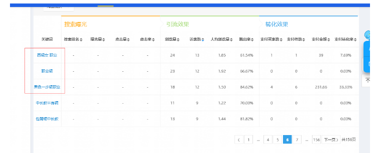 淘寶半身裙直通車如何帶動(dòng)搜索